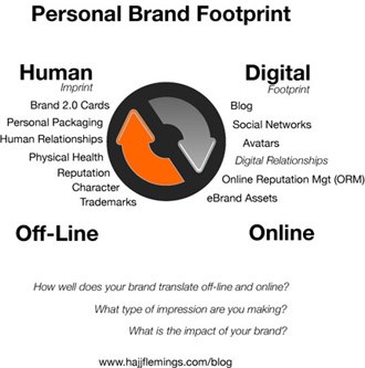 PERSPECTIVE: Montana State SID Chris Syme on The Sum of the Parts: Encouraging Personal Branding